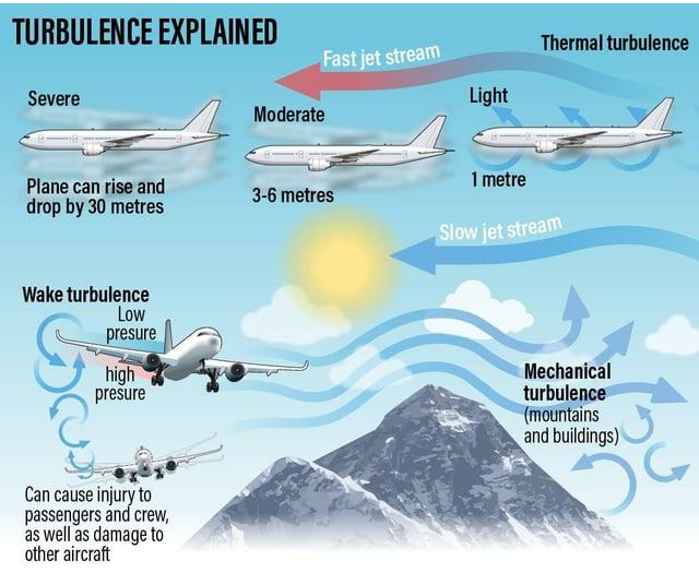 airplane-turbulence -explanation