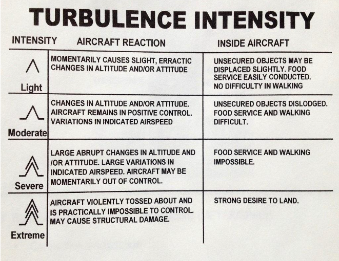 turbulence-intensity
