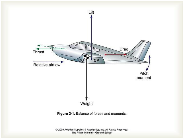 aerodynamics-1